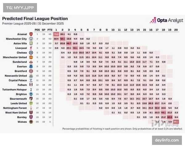 OPTA深度报告:解析阿森纳出局主因——被对手通过转换进攻打入总进球的75% OPTA深度报告:解析阿森纳出局主因——被对手通过转换进攻打入总进球的75%